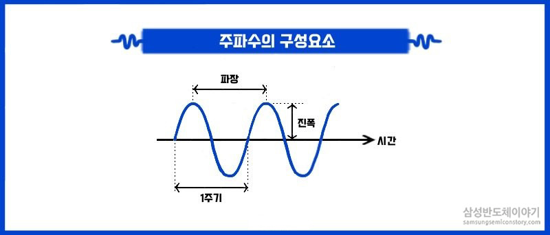 주파수